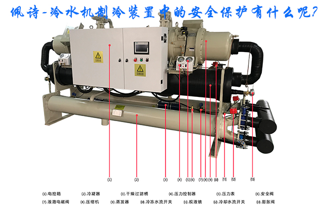 冷水機制冷裝置中的安全保護有什么呢?有哪些要注意的?