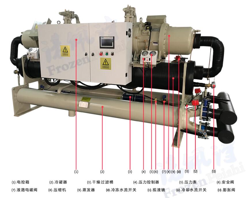 冷水機組：膨脹閥的故障處理與安裝