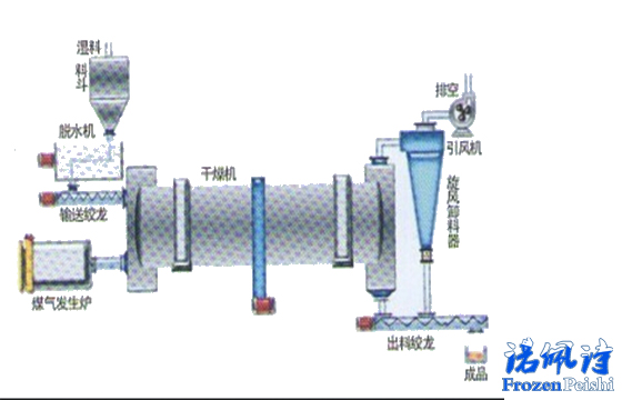 【冷水機(jī)知識】什么是過程冷卻？