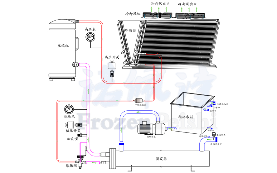 風冷式冷水機